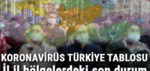 Koronavirüs (coronavirus) 21 Kasım Türkiye tablosu son durum: İl il corona virüs (Covid 19) vaka, ölüm, hasta sayısı açıklandı – Korona günlük haritası